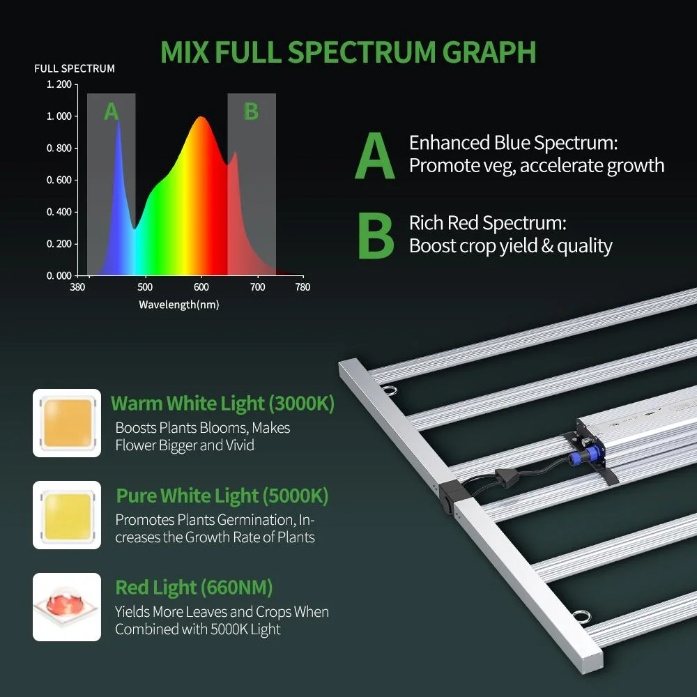 Indoor Grow Dimmable Samsung Lm301b Lm301h 680W 800W 1000W Full Spectrum LED Grow Light for Hydroponics Cultivation