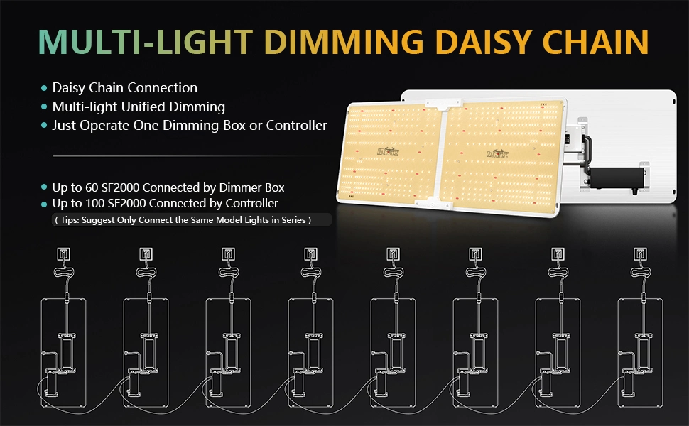 Quantum Board-Q 660W Dimmable High PAR/Best in Field Fluence LED Grow Light Dlc Approved Full Spectrum Efficacy up to 2.7 Umol/J for Hydroponics