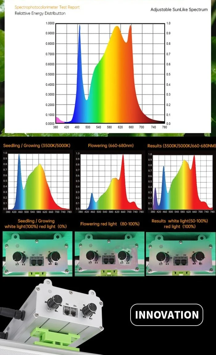 Rygh Master Control Bar Vertical Farming LED Grow Light Rygh-Bz800